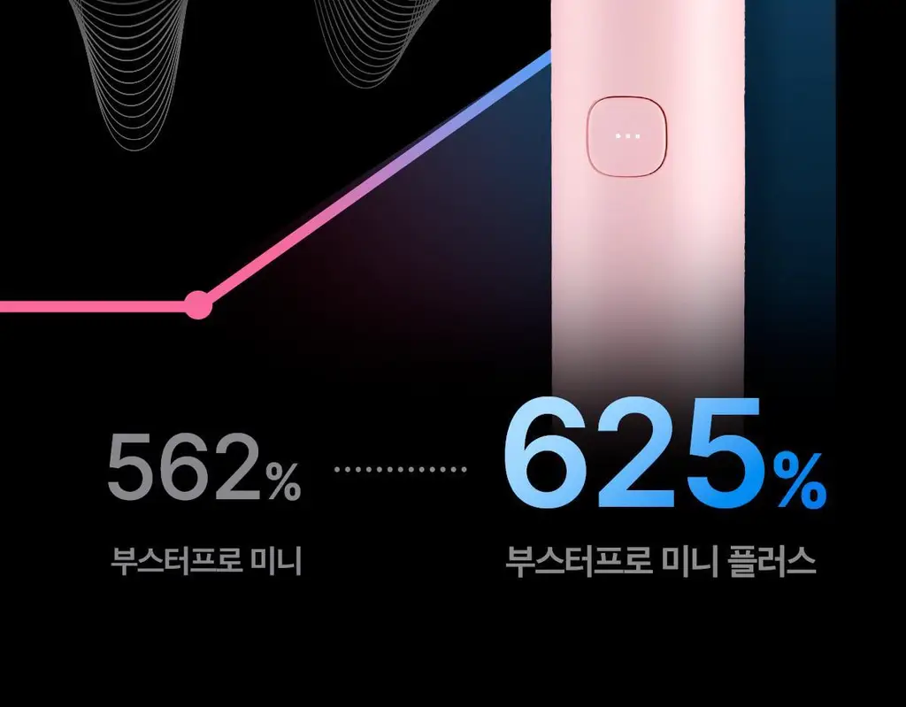 [디바이스 2관왕] 메디큐브 부스터프로 짱구 에디션/미니플러스/브이롤러 기획/하이포커스샷 플러스 택 1 상세페이지 107